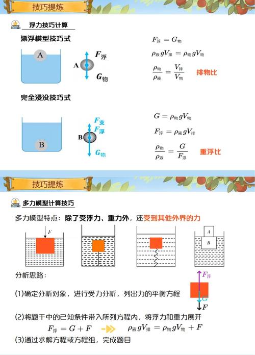 初中物理中所有公式