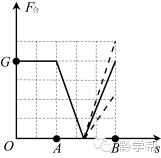 初中物理彈力演練