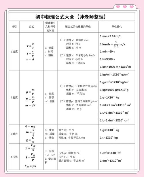 物理公式初中及單位