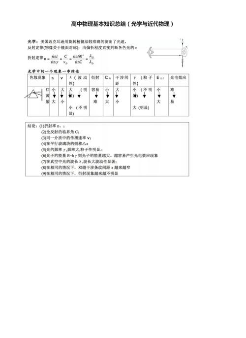 高中物理歷史常識