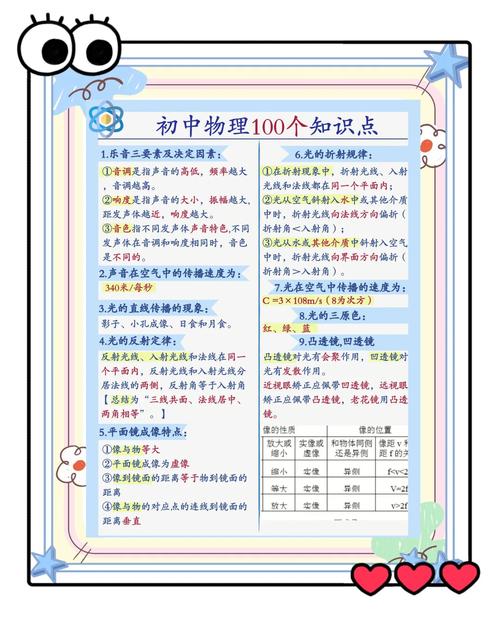 初中物理展板資料