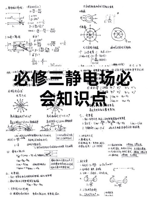 高中物理專題總結