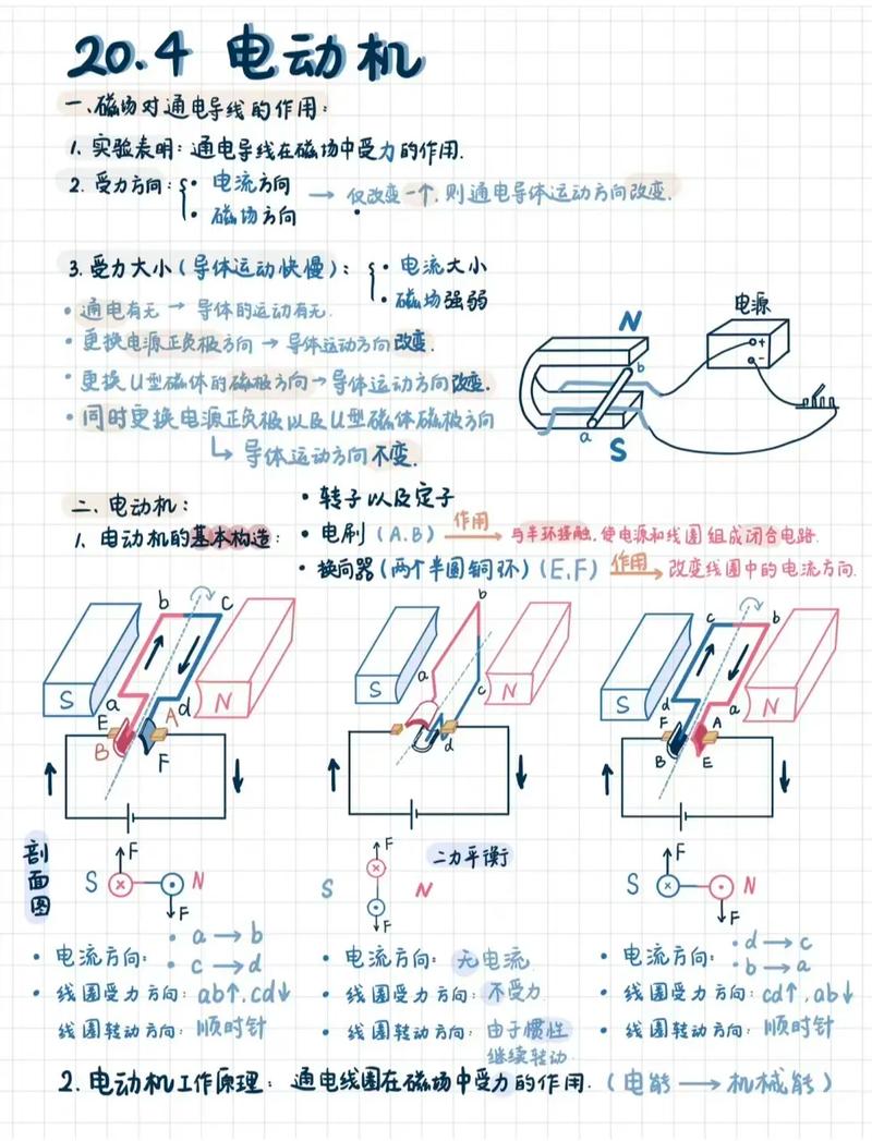 初中物理電動機