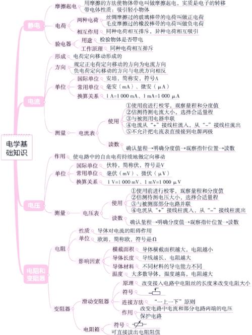 初中物理展板資料