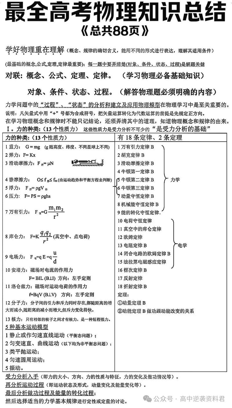 高中物理歷史常識(shí)