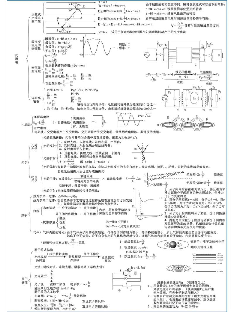 高中物理歷史常識(shí)