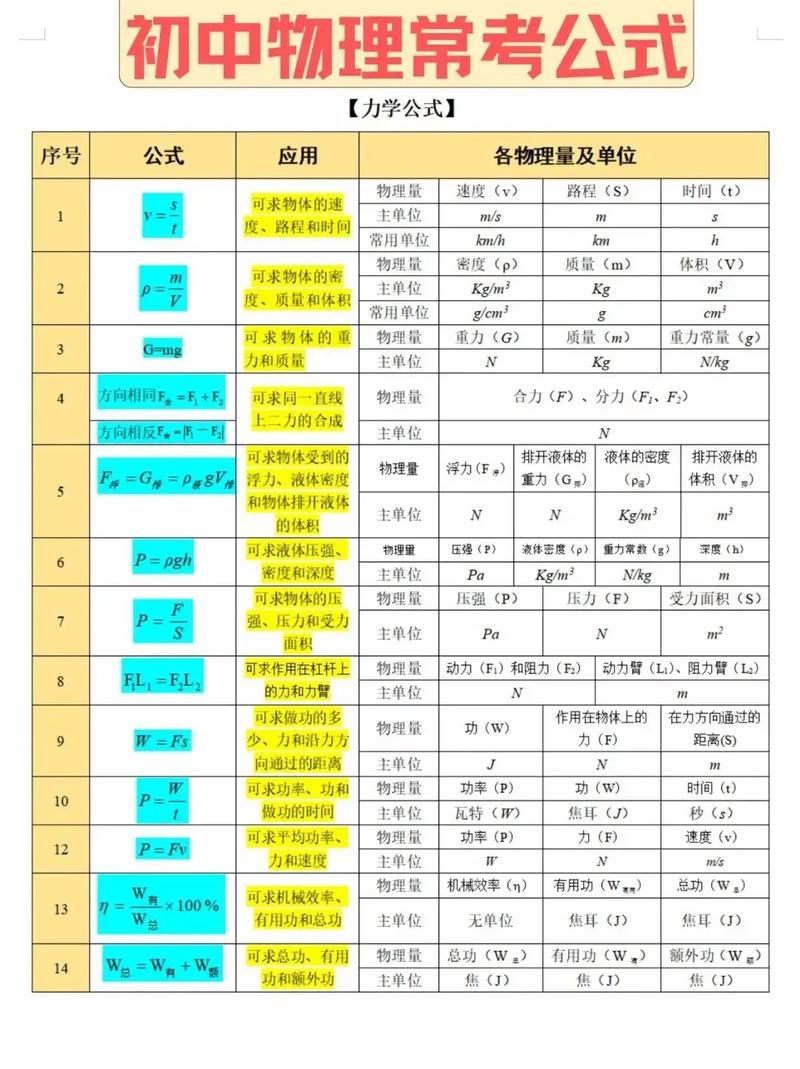 池州2025年初中學業水平考試物理考什么？考試科目與計分辦法全解析