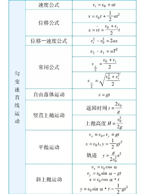 高中物理公式圖表