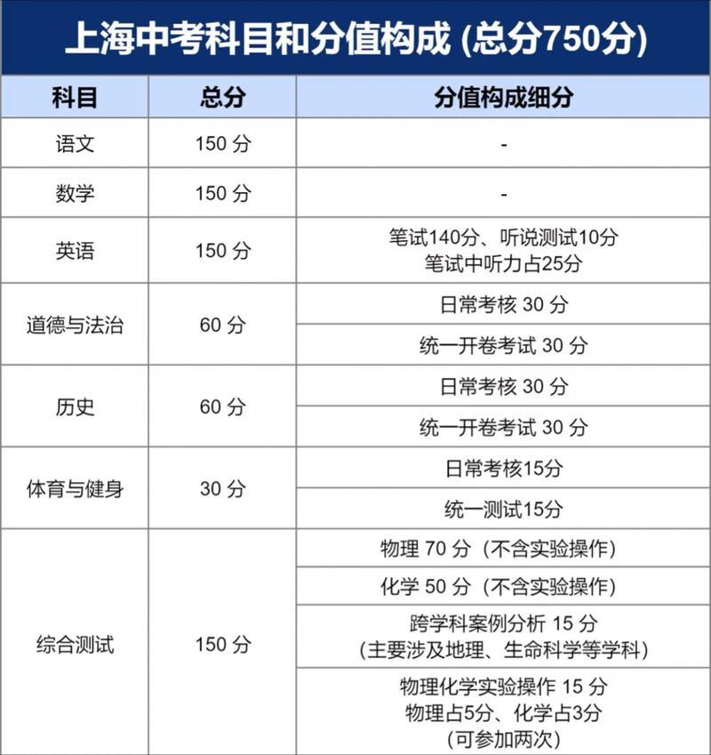 上海中考物理成績幾號能查？2025查分時間入口全知道