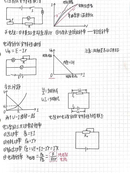 高中物理電池強度曲線