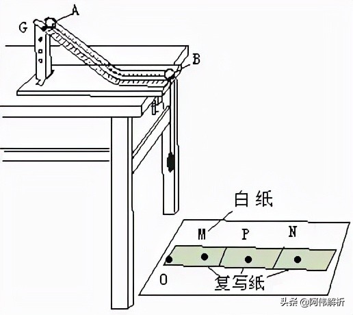 高中物理電池偏轉問題