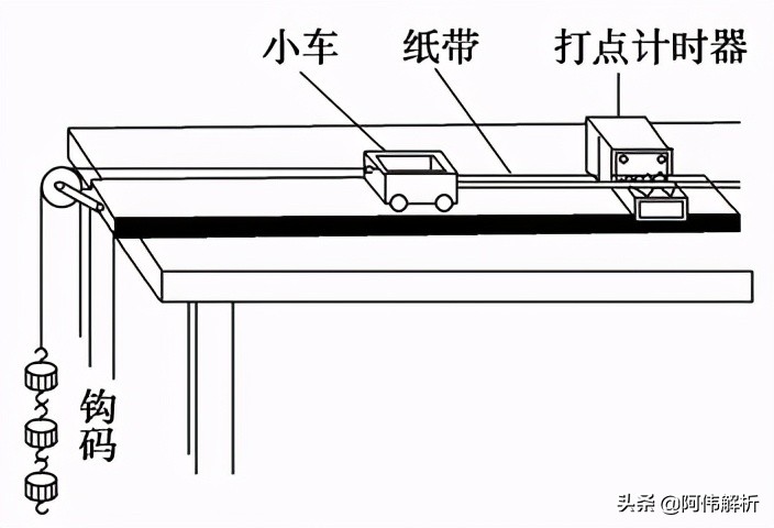 高中物理電池偏轉問題