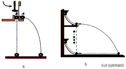 高中物理電池偏轉問題