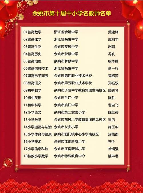 余杭初中物理輔導