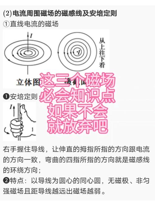 初中物理電磁學畫圖怎么學？搞定磁感線與右手定則關鍵步驟
