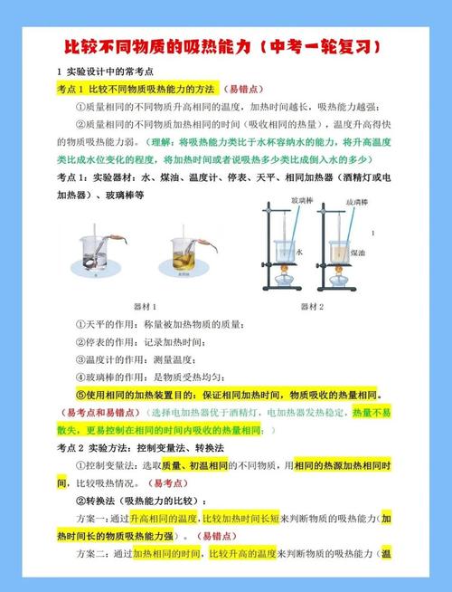分層次實驗教學怎么做？人教版初中物理教材實踐與創新方法解析