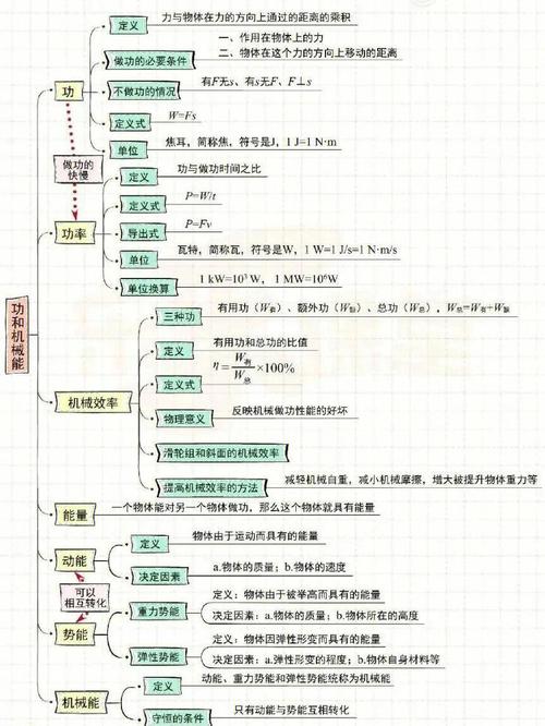 初中物理知識圖譜