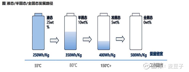 高中物理電池實驗