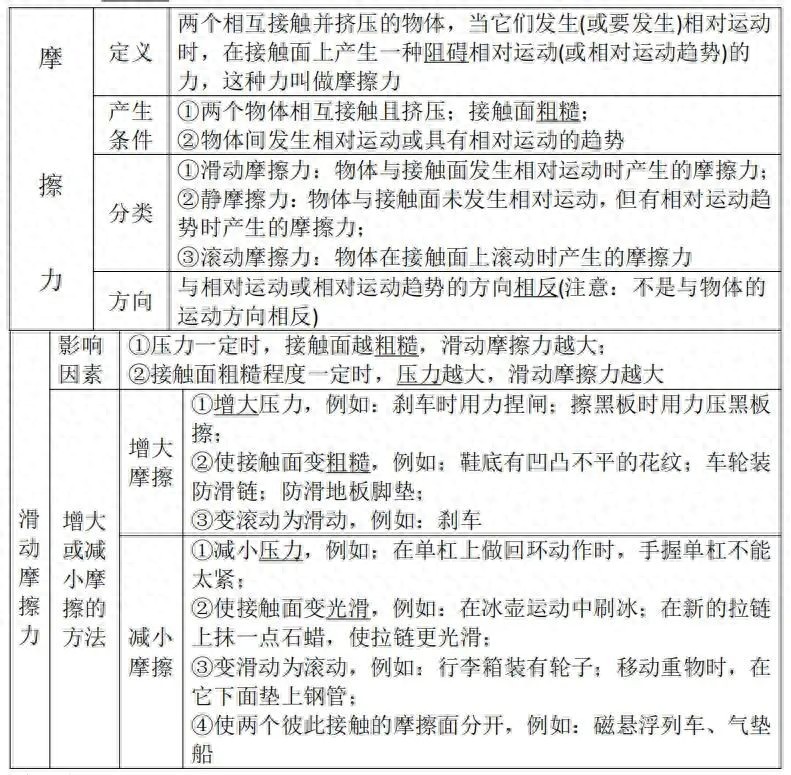 初中物理平衡測(cè)試