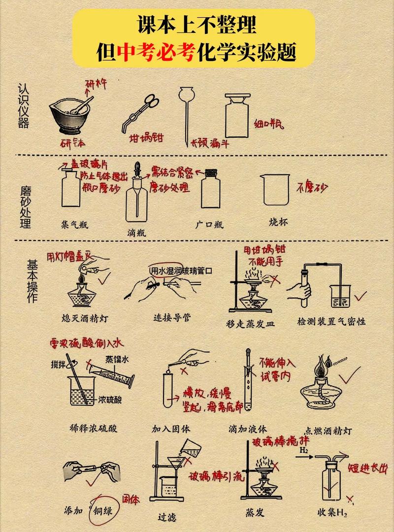 初中化學物理實驗考試