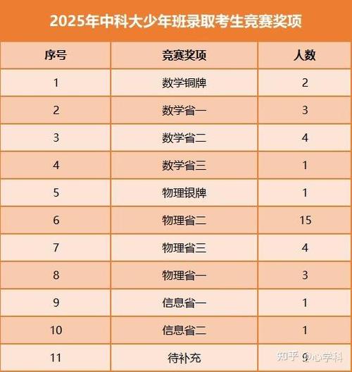 2017應用物理競賽