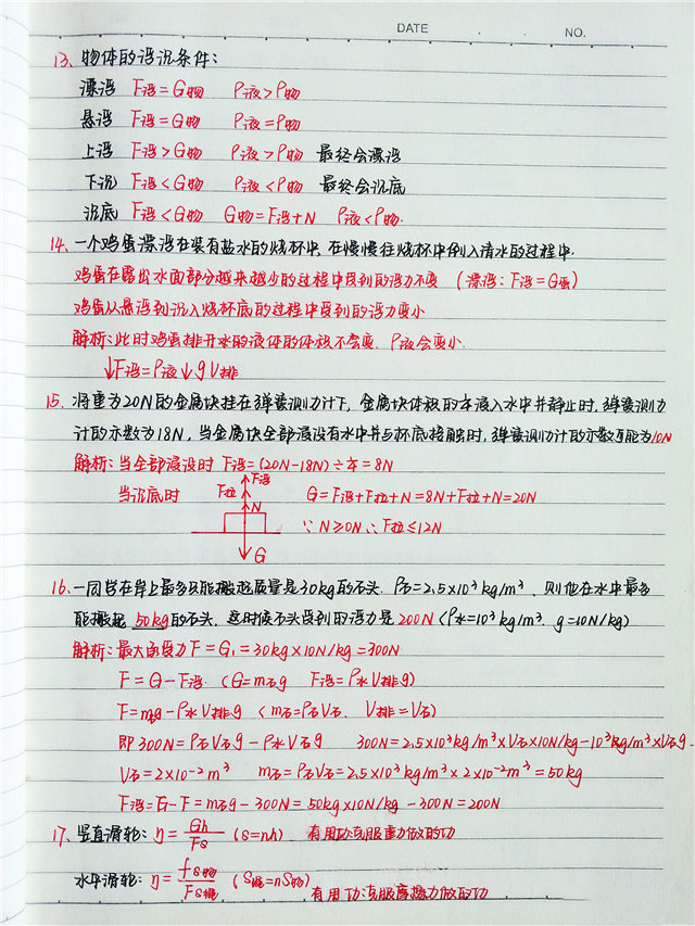 如何學(xué)好初中物理的方法