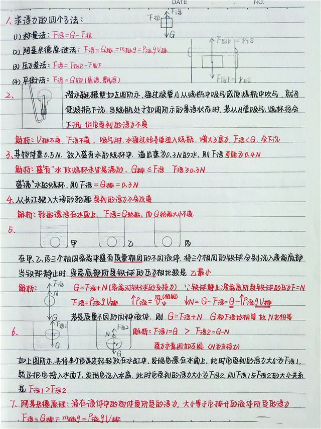 如何學(xué)好初中物理的方法