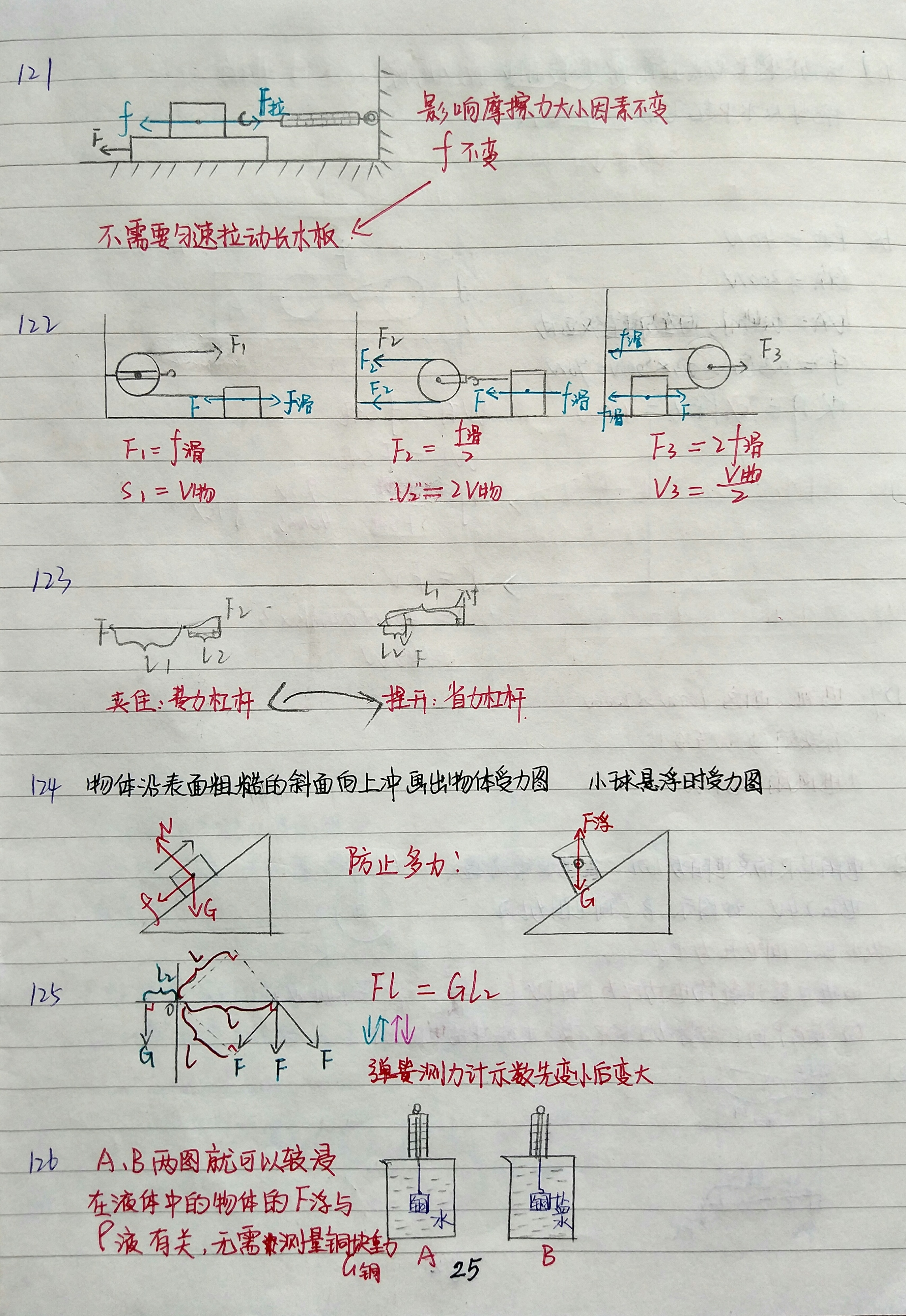 如何學(xué)好初中物理的方法