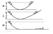 高中物理中的牛頓第一定律：慣性究竟是怎么回事？參考系的選擇有何講究？