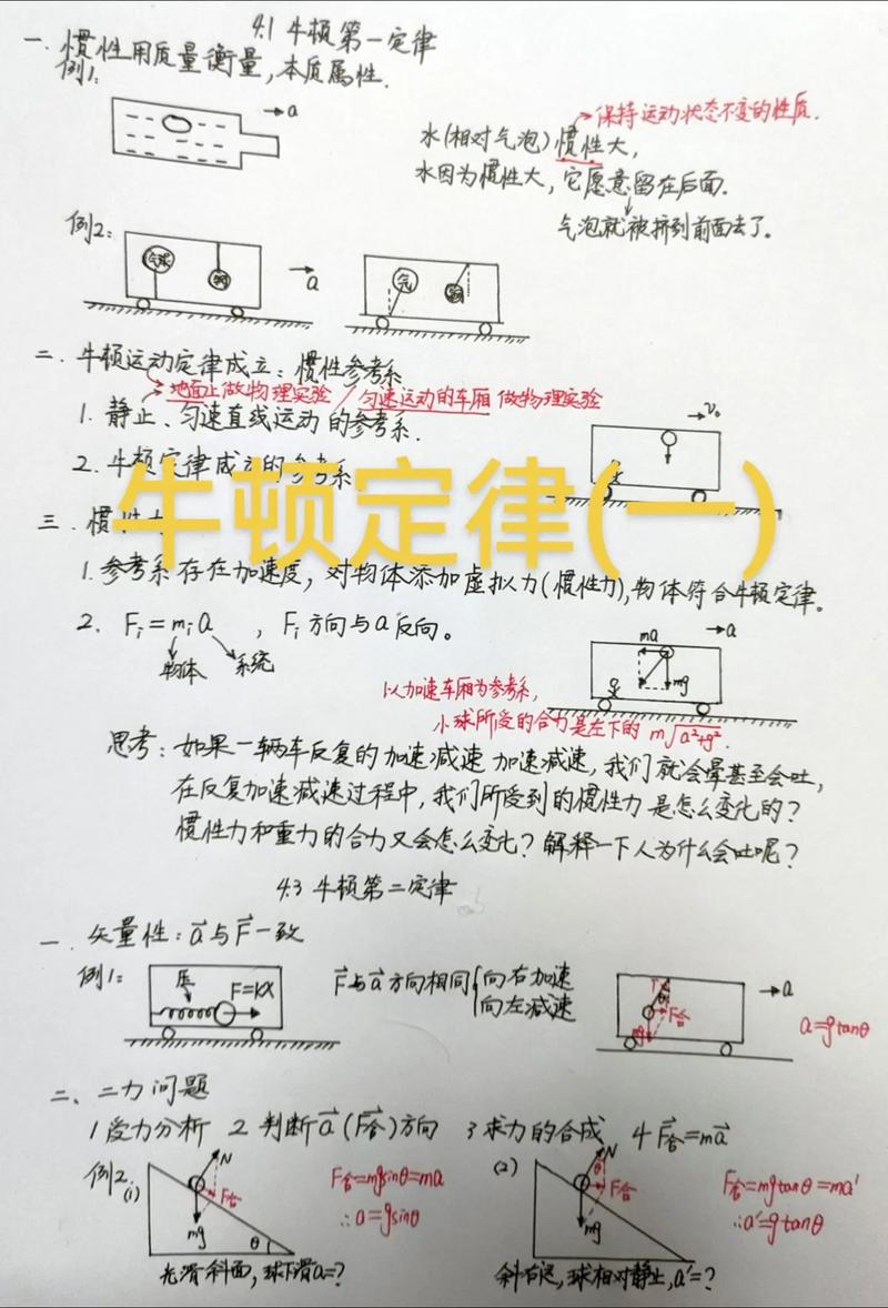 高中物理牛頓第一定律