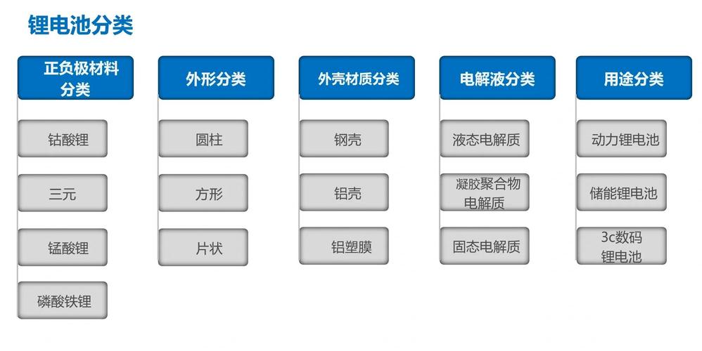 高中物理電池種類