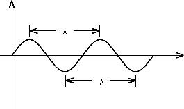 高中物理波長公式全解析，頻率與波長關系一看就懂