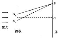 光的波長(zhǎng)測(cè)量