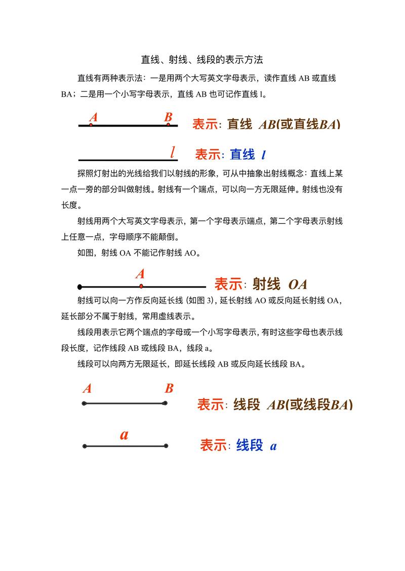 初中物理直線圖