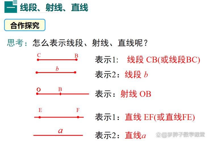 初中物理直線圖