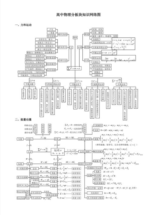高中物理重要知識點詳細全總結(史上最全)