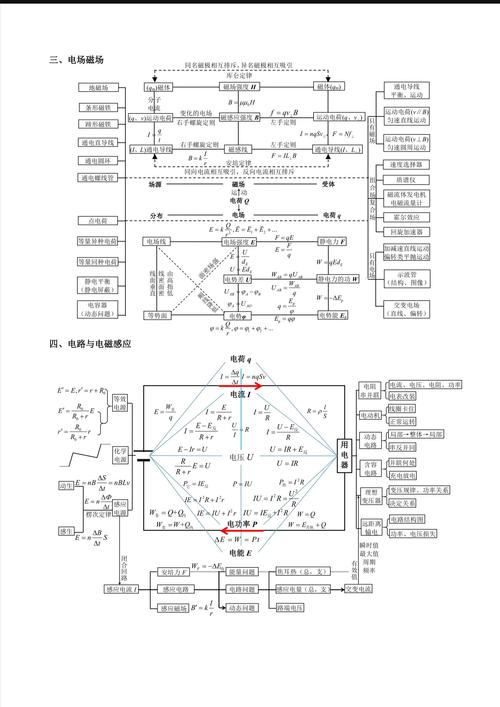 高中物理重要知識點詳細全總結(史上最全)