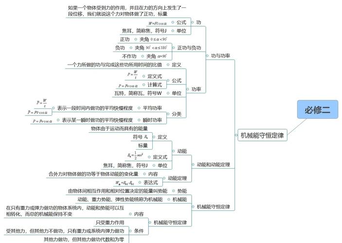 高中物理知識(shí)點(diǎn)總結(jié)表高中物理知識(shí)點(diǎn)總結(jié)表
