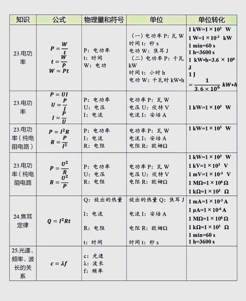 最難的物理初中