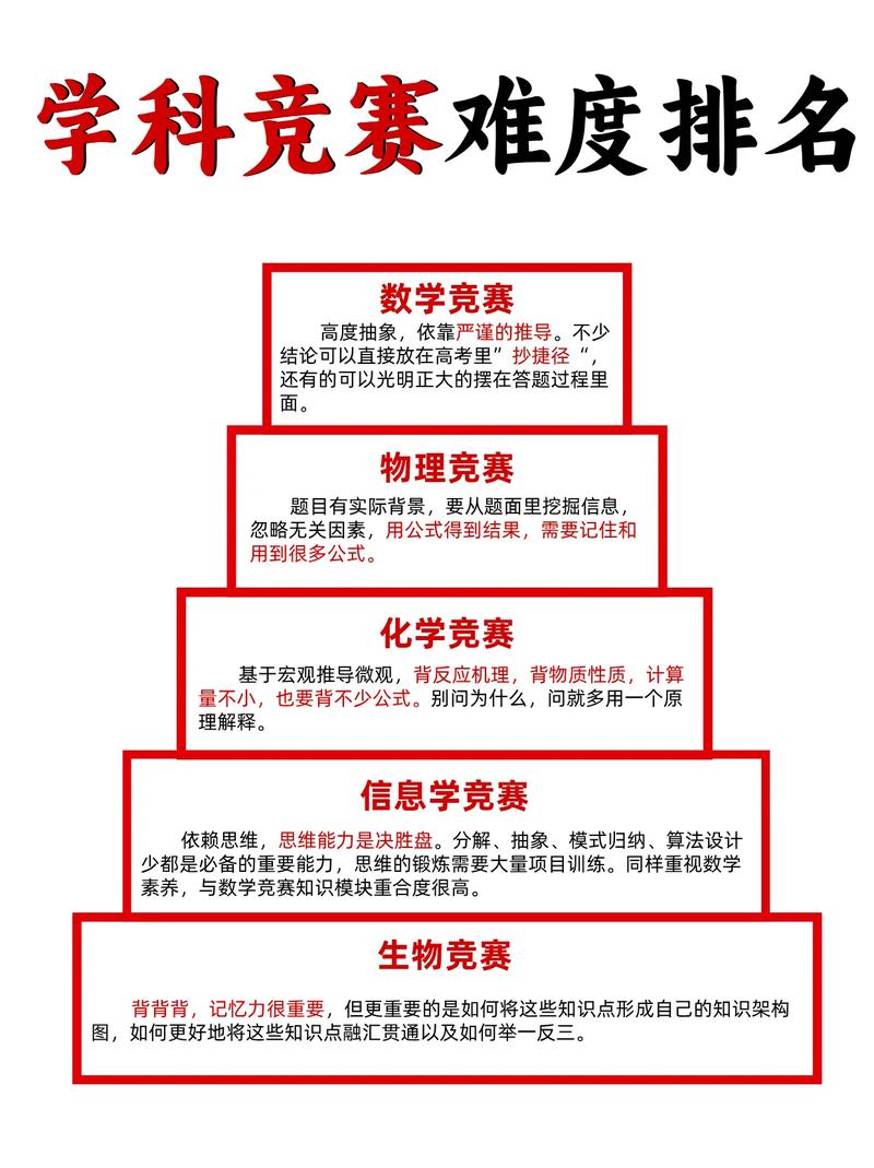 2017高中物理競賽