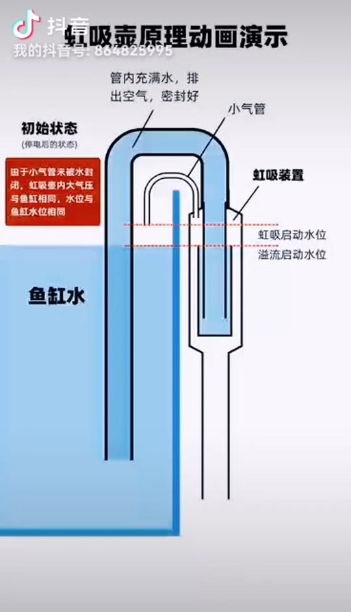 初中物理排水高度