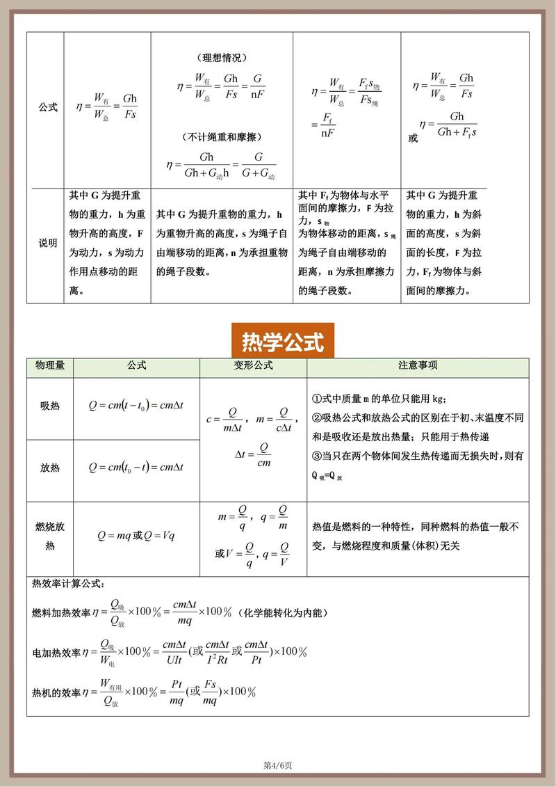 公式初中物理教輔