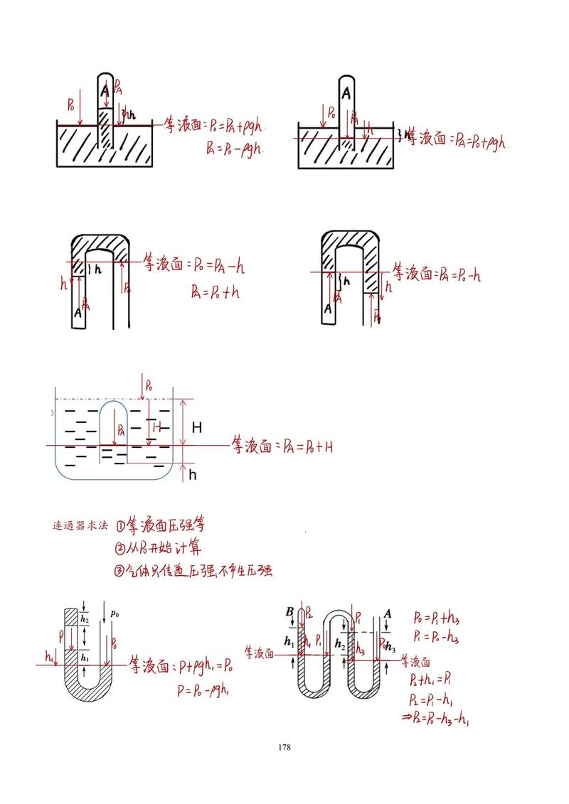 初中物理排水高度