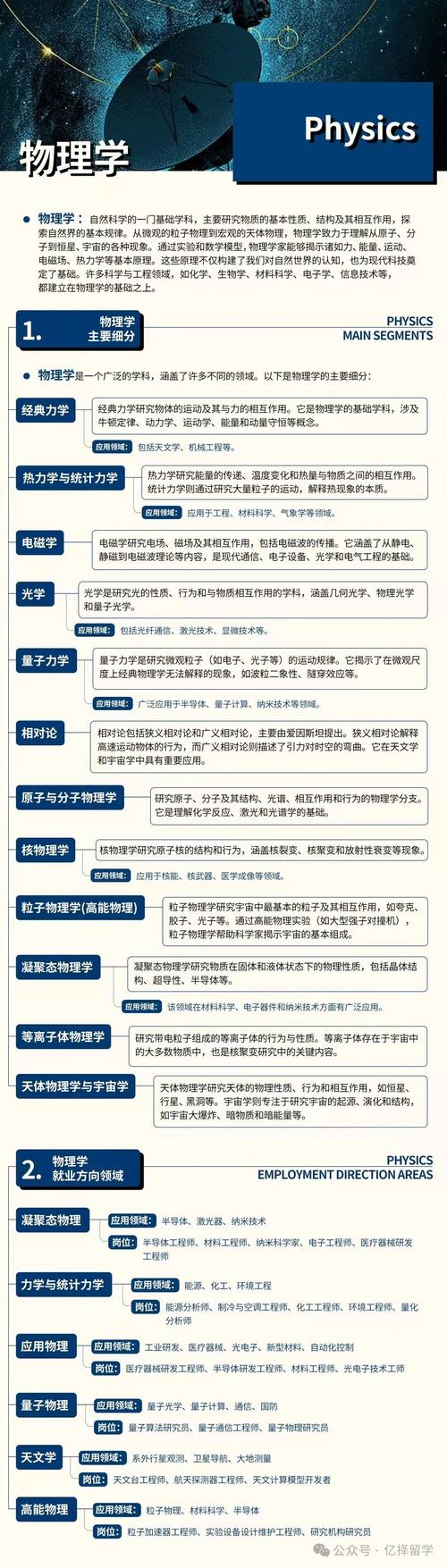 物理學家 美國留學