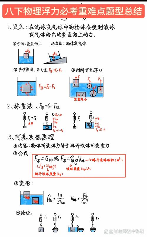 初中物理浮沉標題
