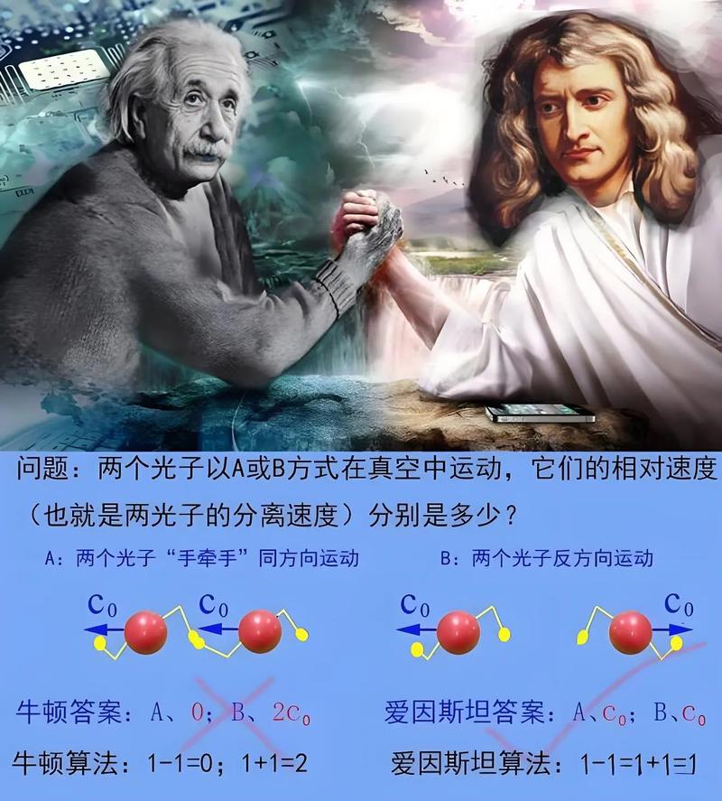 物理學家研究易經