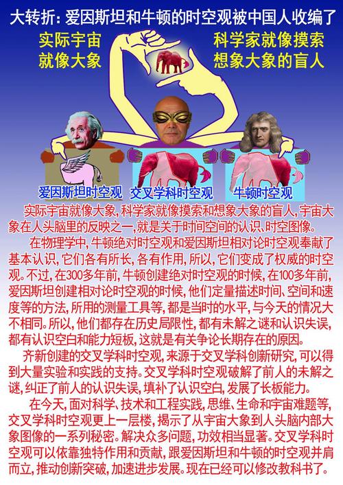 物理學家研究易經