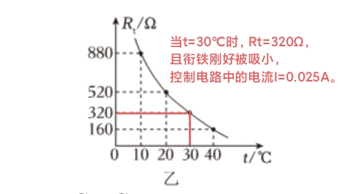 高中物理電學實驗總結