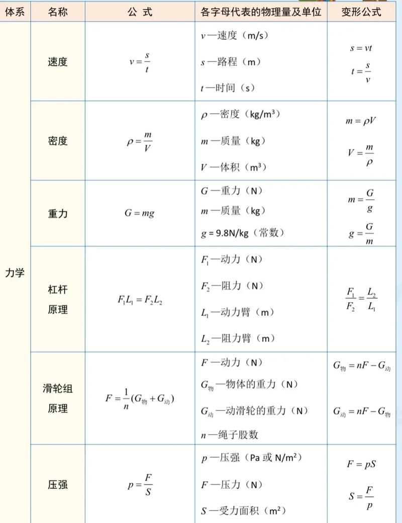 酷學(xué)習(xí)初中物理