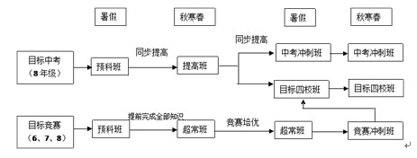 初中物理大同杯